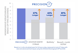 PRECISION 7 (27 pack)