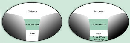 Digital Progressive Lens Design Wide Field