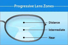 Digital Progressive Lens Design Wide Field