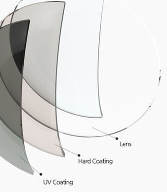 Upgrade 1.74 Premium with SHARC Scratch Resistance and non-glare